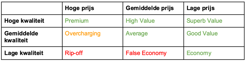 Kotler Price Strategy