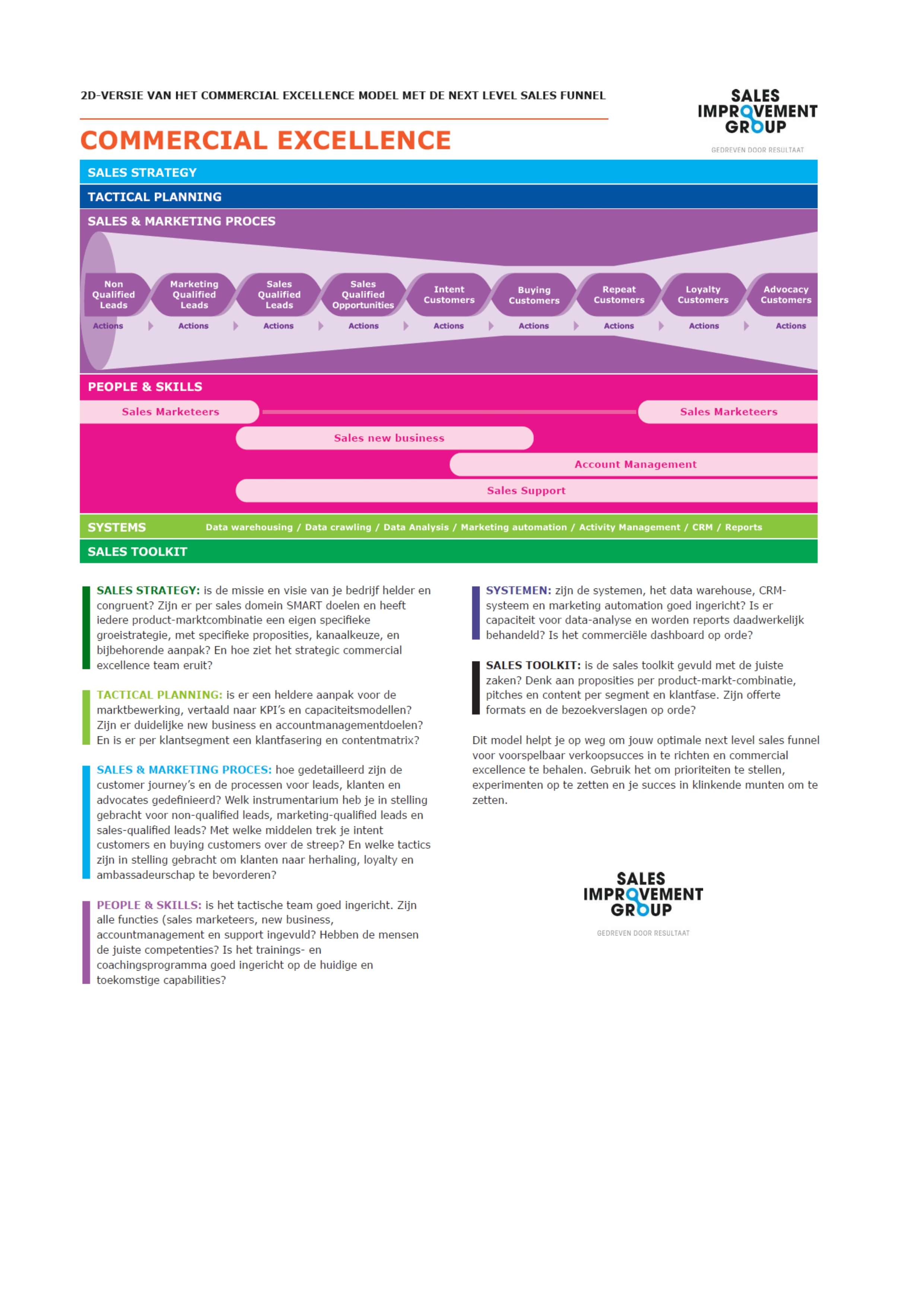 Commercial excellence en sales funnel template