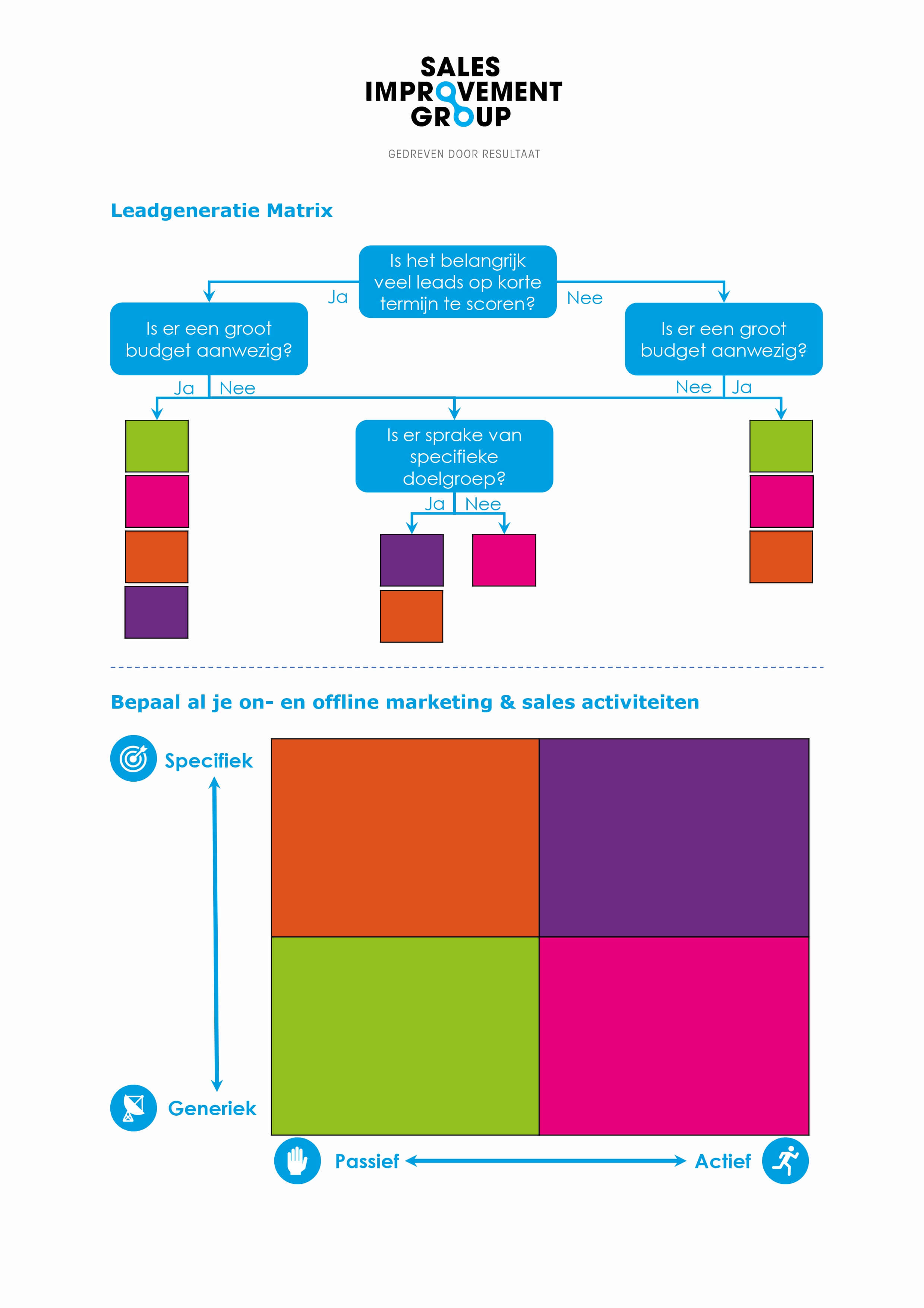 Leadgeneratie matrix leads genereren